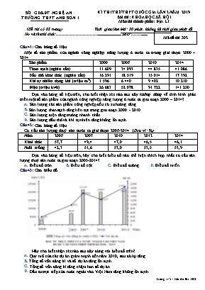 Đề thi thử THPT môn Địa lý Lớp 12 năm 2019 lần 2 - Mã đề 302 - Trường THPT Anh Sơn 1